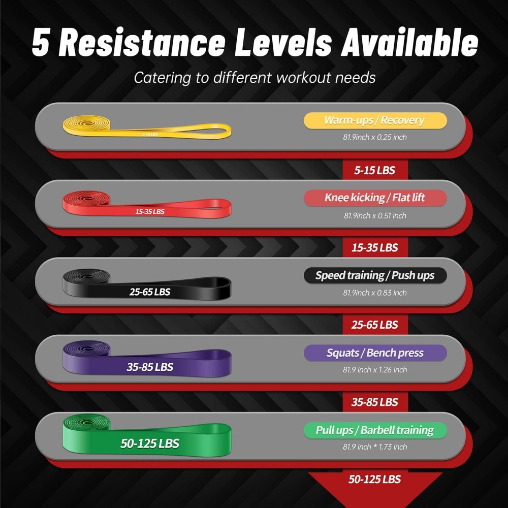 Bandas de Resistencia para Eje - Pull Up Assist Band reseña y precio
