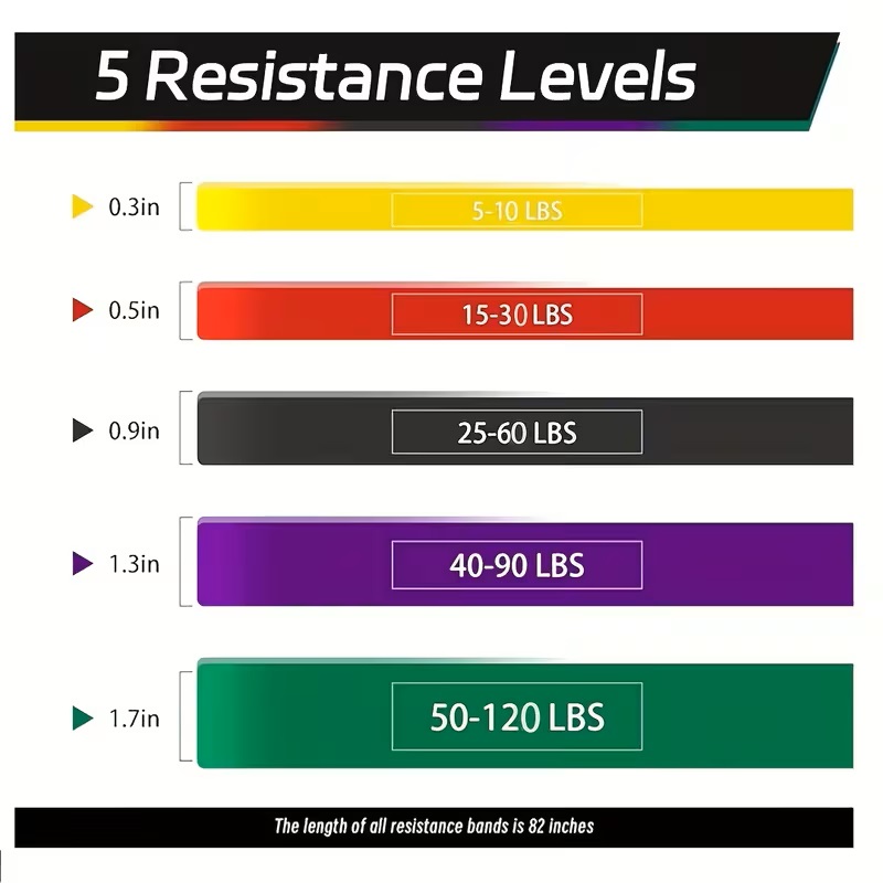 3/5 bandas de resistencia para - Pull Up Assist Band reseña y precio