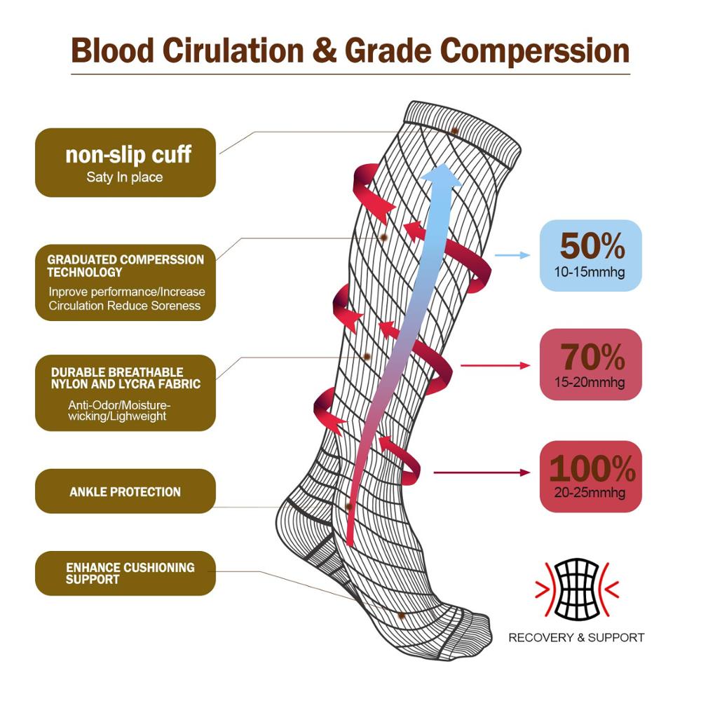 Calcetines de compresión para  - Crossfit G reseña y precio